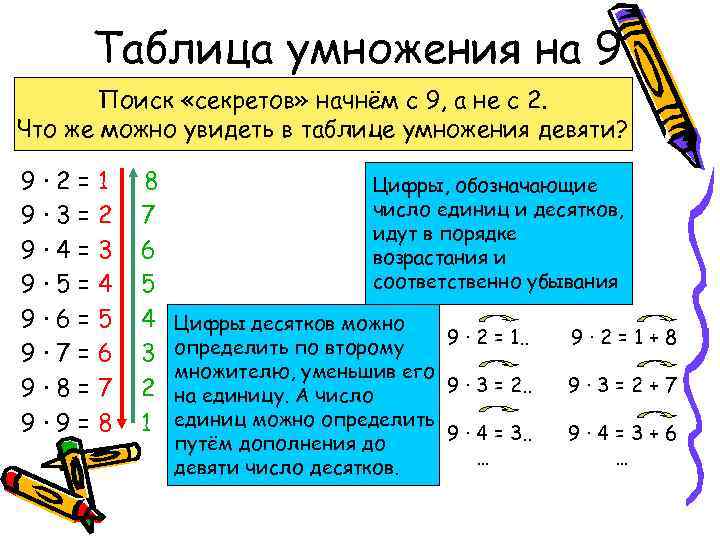 Таблица умножения на 9 Поиск «секретов» начнём с 9, а не с 2. Что