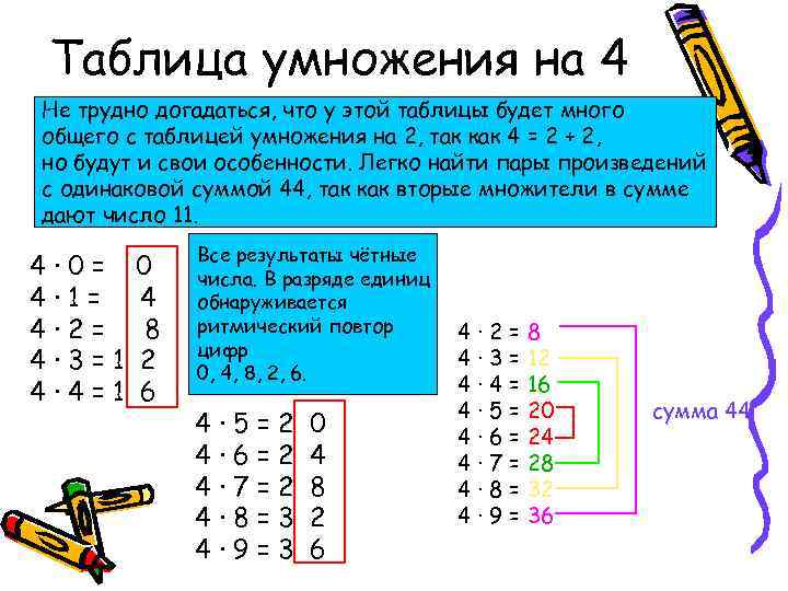 Таблица умножения на 4 Не трудно догадаться, что у этой таблицы будет много общего