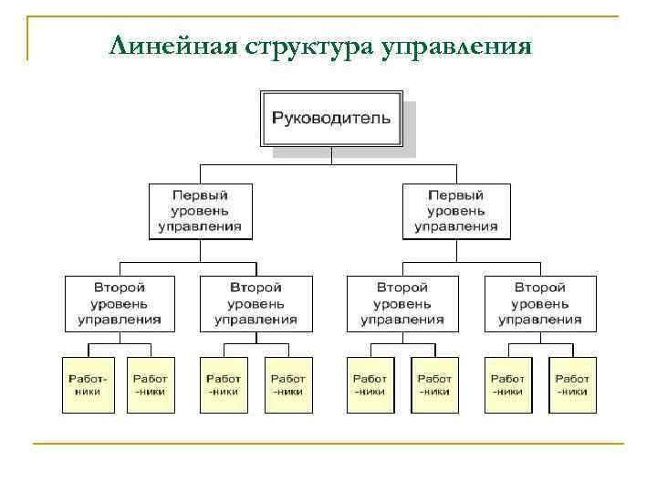 Линейная структура управления 