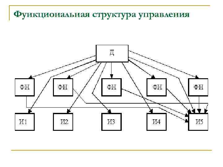 34 гост схема функциональной структуры