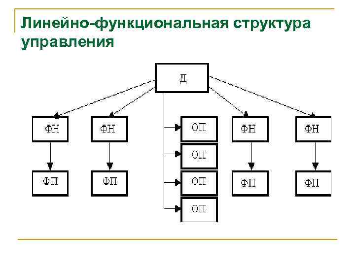 Линейно-функциональная структура управления 