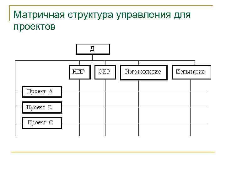 Матричная структура управления для проектов 