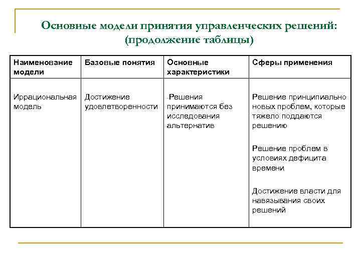 Анализ принятия управленческих решений