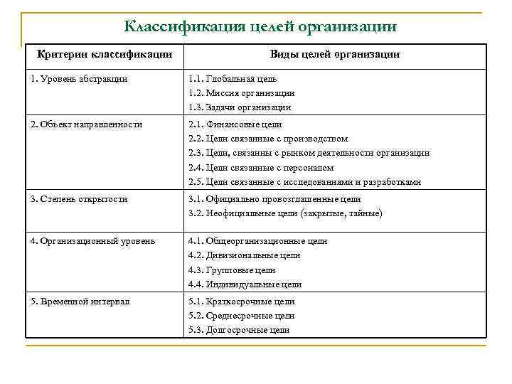 Минимальную предельную единицу плана содержания