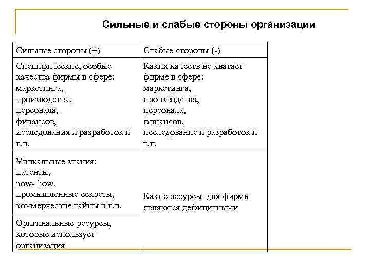 Сильные и слабые стороны характера чацкого