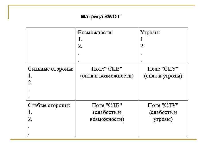 Стороны возможности. Матрица сильные и слабые стороны SWOT. Поле сив матрицы SWOT. Поле Сиу в СВОТ анализе. В матрице SWOT-анализа поле сив – это.