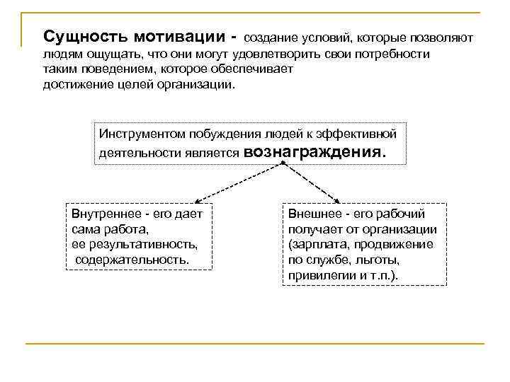 Сущность мотивации - создание условий, которые позволяют людям ощущать, что они могут удовлетворить свои