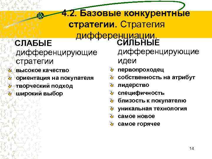 4. 2. Базовые конкурентные стратегии. Стратегия дифференциации. СЛАБЫЕ дифференцирующие стратегии СИЛЬНЫЕ дифференцирующие идеи высокое