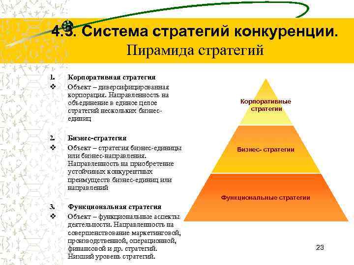 Стратегии функционального уровня. Пирамида стратегий диверсифицированной компании. Пирамида корпоративной стратегии. Пирамида стратегического управления. Пирамида маркетинговой стратегии.