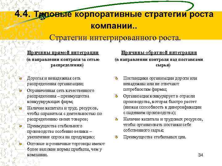 4. 4. Типовые корпоративные стратегии роста компании. . Стратегии интегрированного роста. Причины прямой интеграции