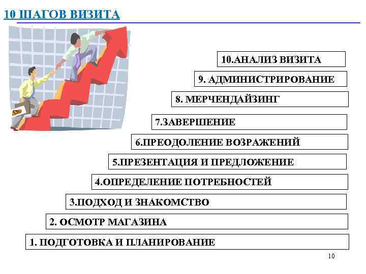 5 шагов 8. 10 Шагов торгового представителя. Шаги визита торгового. Этапы визита торгового. Этапы продаж торгового представителя.