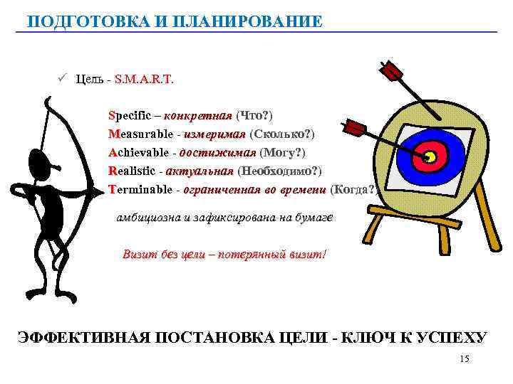 ПОДГОТОВКА И ПЛАНИРОВАНИЕ ü Цель - S. M. A. R. T. Specific – конкретная