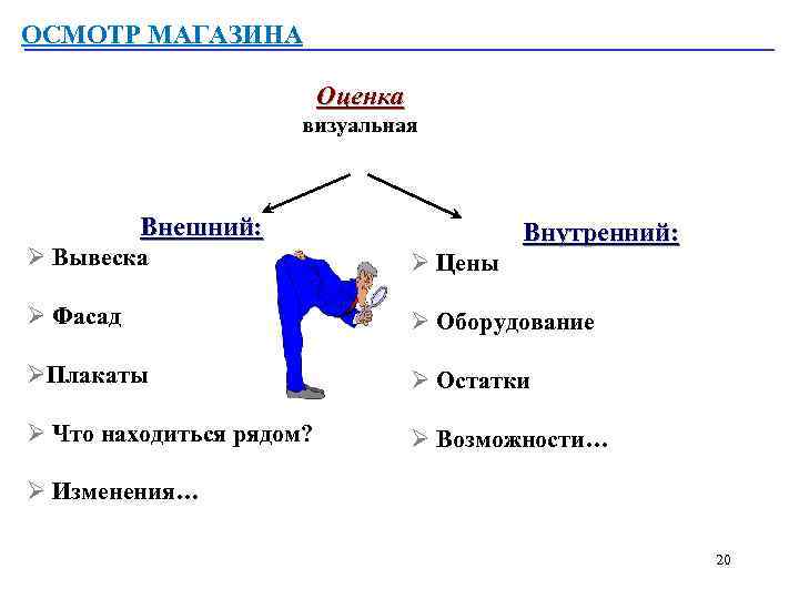 ОСМОТР МАГАЗИНА Оценка визуальная Внешний: Внутренний: Ø Вывеска Ø Цены Ø Фасад Ø Оборудование