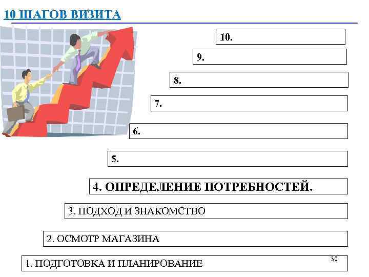 10 ШАГОВ ВИЗИТА 10. 9. 8. 7. 6. 5. 4. ОПРЕДЕЛЕНИЕ ПОТРЕБНОСТЕЙ. 3. ПОДХОД