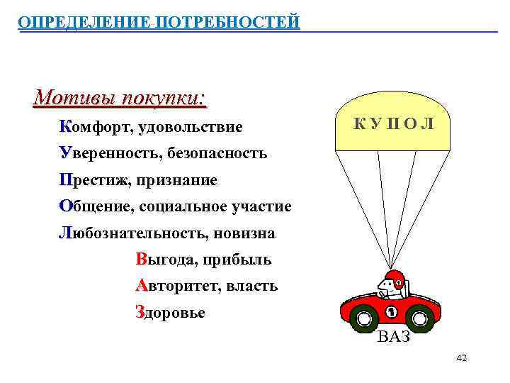 Определение потребности мотивации. Мотивы покупки. Мотивы покупки товара. Выгода Престиж комфорт безопасность. Определение мотивов покупки.