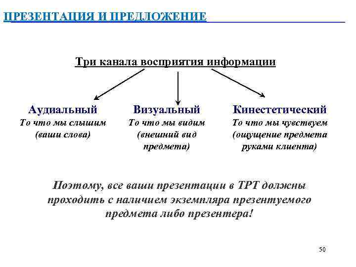 Предложите три. Три канала восприятия информации. Кинестетический канал восприятия информации. Кинестетический канал восприятия это. Кинестетическое восприятие пример.