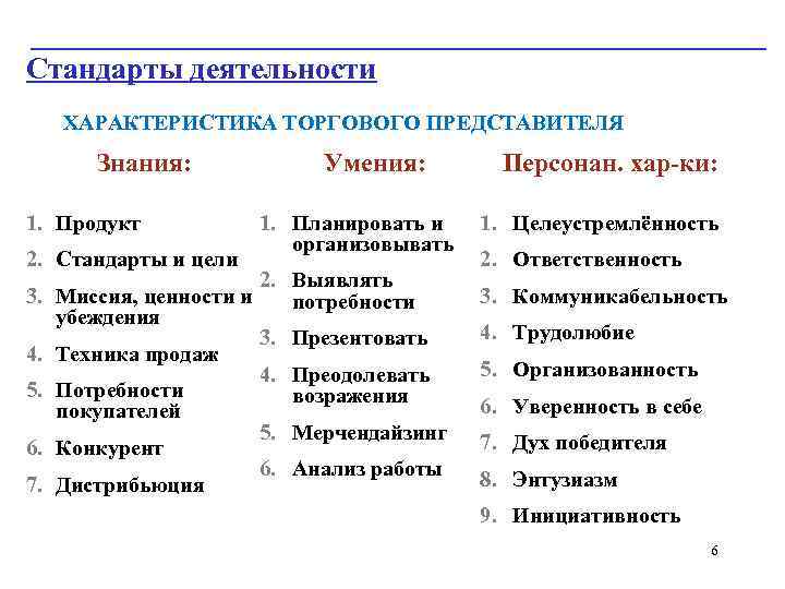 Характеристика деятельности менеджеров. Стандарты работы торгового представителя. Регламент торгового представителя.