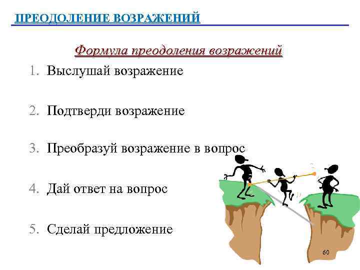 ПРЕОДОЛЕНИЕ ВОЗРАЖЕНИЙ Формула преодоления возражений 1. Выслушай возражение 2. Подтверди возражение 3. Преобразуй возражение