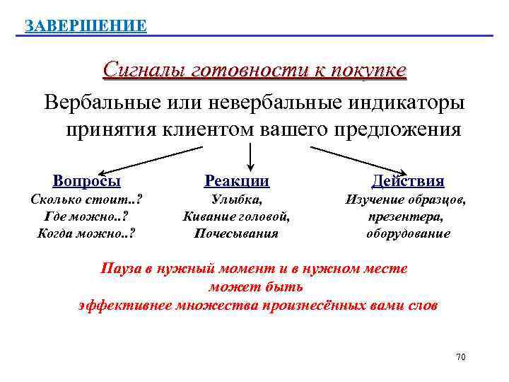 ЗАВЕРШЕНИЕ Сигналы готовности к покупке Вербальные или невербальные индикаторы принятия клиентом вашего предложения Вопросы