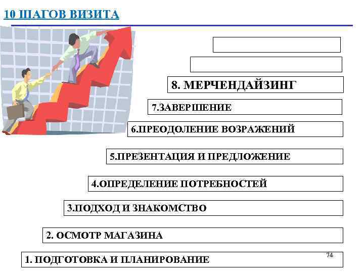 Осмотр магазина