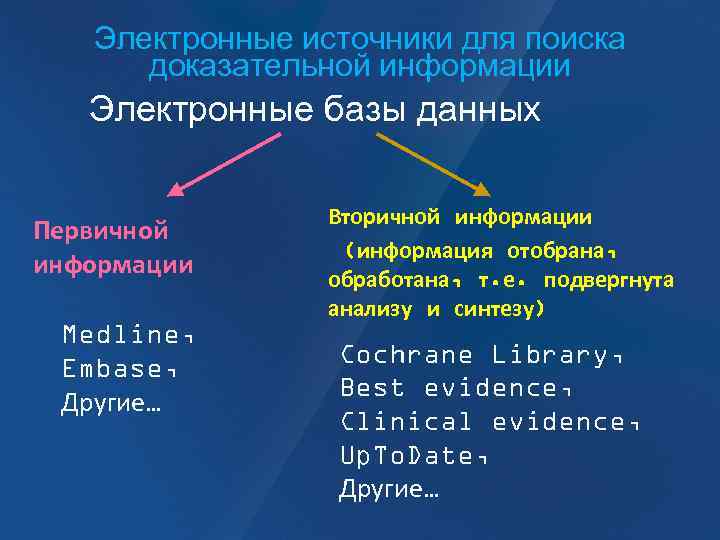 Электронные источники для поиска доказательной информации Электронные базы данных Первичной информации Medline, Embase, Другие…