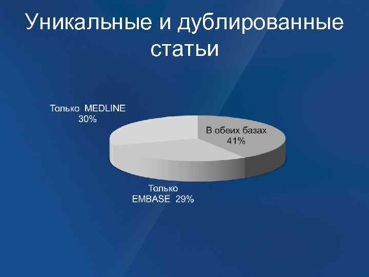 Уникальные и дублированные статьи 