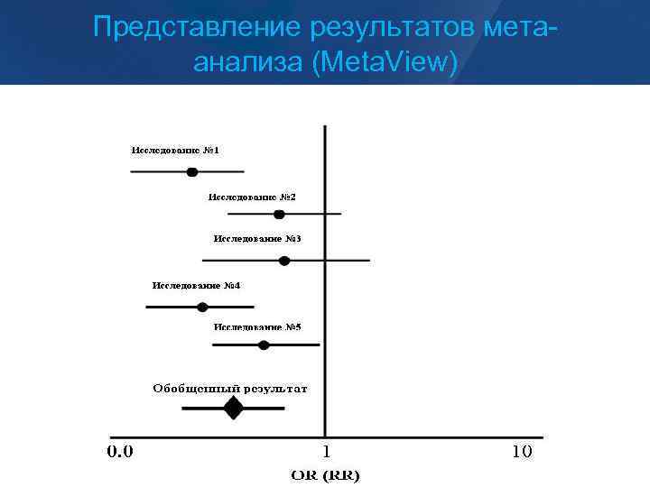 Представление результатов метаанализа (Meta. View) 