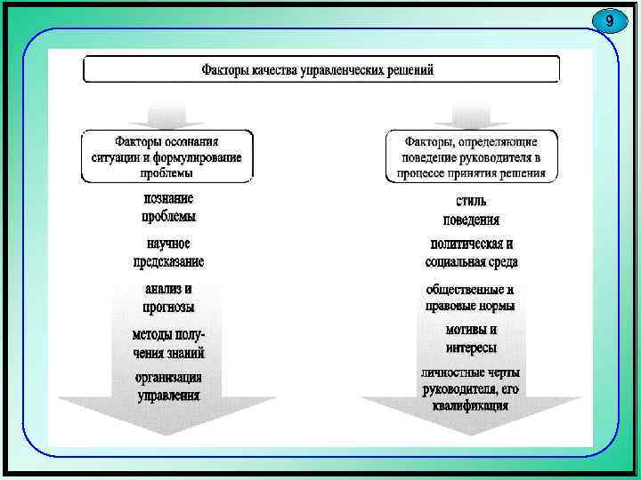 9 - степень риска. 