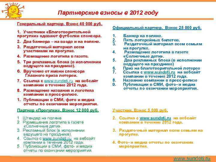 Партнерские взносы в 2012 году Генеральный партнер. Взнос 40 000 руб. 1. Участники «Благотворительной