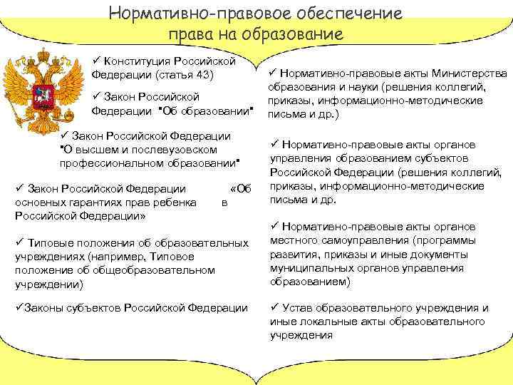 Нормативно-правовое обеспечение права на образование ü Конституция Российской Федерации (статья 43) ü Закон Российской