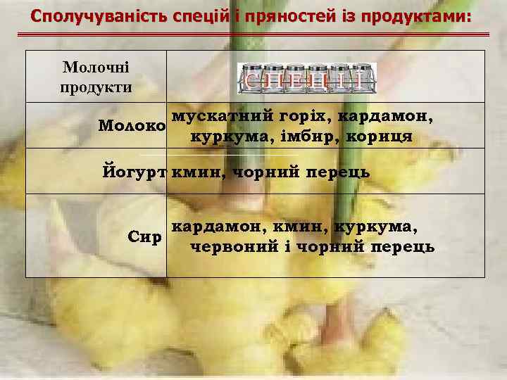 Сполучуваність спецій і пряностей із продуктами: Молочні продукти мускатний горіх, кардамон, Молоко куркума, імбир,
