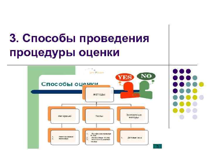 3. Способы проведения процедуры оценки 