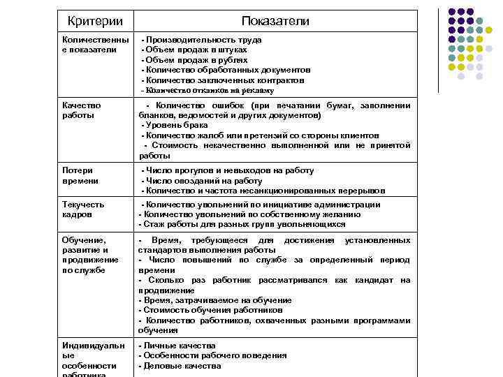 Трудовые критерии