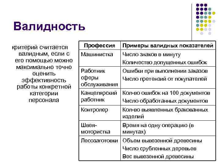 Валидность критерий считается валидным, если с его помощью можно максимально точно оценить эффективность работы