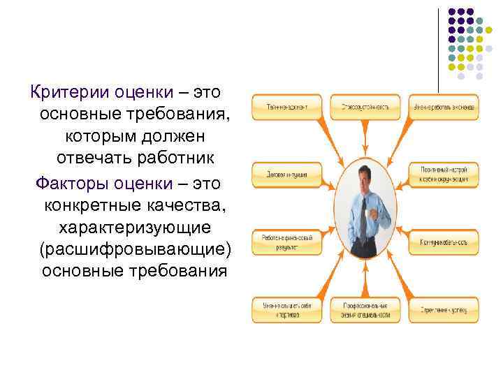 Основные факторы оценки персонала.