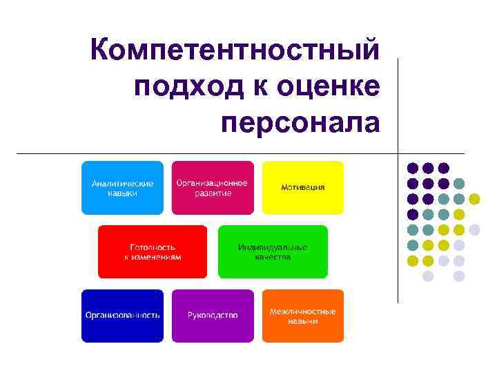 Компетентностный подход к оценке персонала 