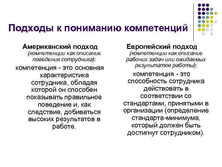 Подходы следующие. Подходы к определению компетенции. Подходы к пониманию компетентности. Основные концептуальные подходы к понимаю компетенций:. Подходы к определению ключевых компетенций.