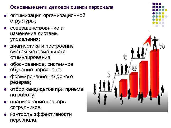 Основные цели деловой оценки персонала l l l l оптимизация организационной структуры; совершенствование и