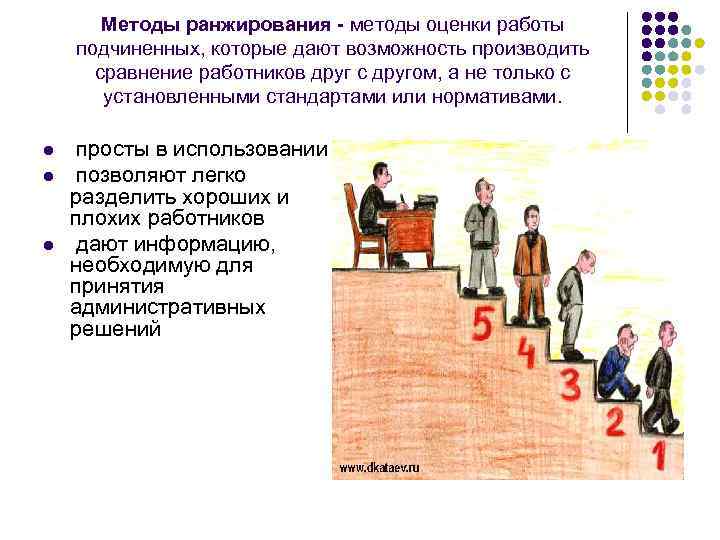 Методы ранжирования методы оценки работы подчиненных, которые дают возможность производить сравнение работников друг с