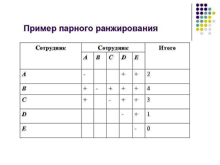 Пример пара. Ранжирование пример. Ранжирование метод оценки. Прямое ранжирование пример. Пример метода ранжирования.