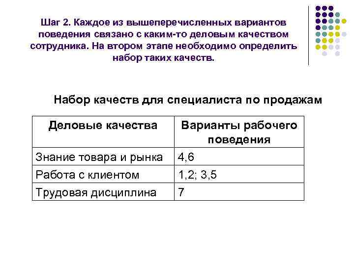 Шаг 2. Каждое из вышеперечисленных вариантов поведения связано с каким то деловым качеством сотрудника.