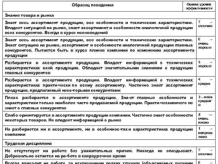 Метод файна кинни для оценки профрисков образец 2022