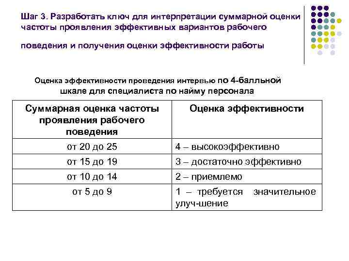 Суммарная оценка. Шкала RCDI. Оценка рабочего поведения. Шкалы Kid и RCDI-2000. RCDI 2000 оценка развития.