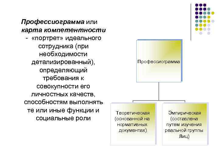 Профессиограмма журналиста и модель специалиста карта медиакомпетенций