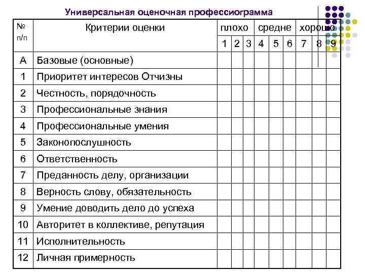 Оценка работы персонала. Критерии оценки работы персонала. Критерии оценки работы сотрудников. Критерии оценивания персонала. Критерии профессиограммы.