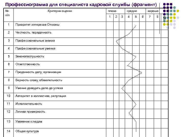 Профессиограмма журналиста и модель специалиста карта медиакомпетенций