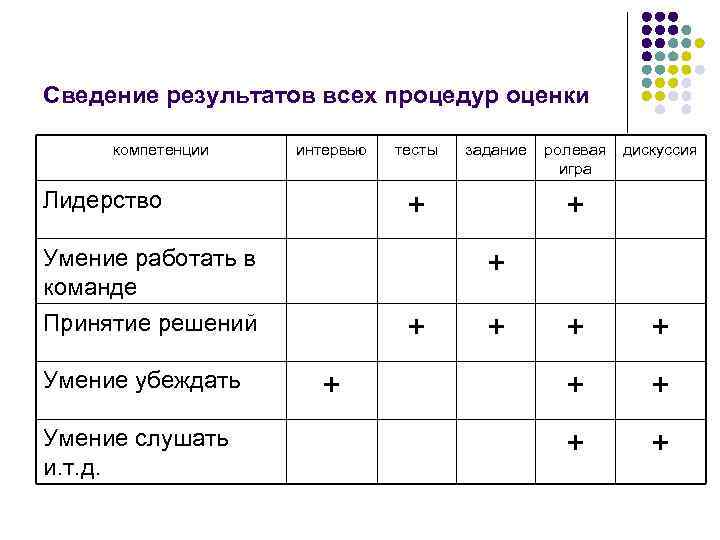 Методика направленность личности смекал кучер