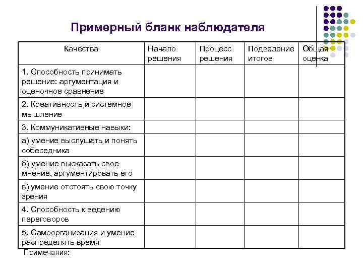 Примерный бланк наблюдателя Качества 1. Способность принимать решение: аргументация и оценочное сравнение 2. Креативность