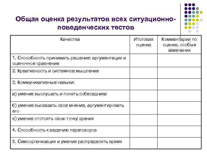 Общая оценка результатов всех ситуационно поведенческих тестов Качества 1. Способность принимать решение: аргументация и