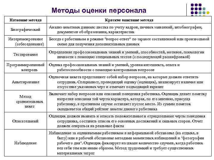 Компьютерная программа для оценки персонала